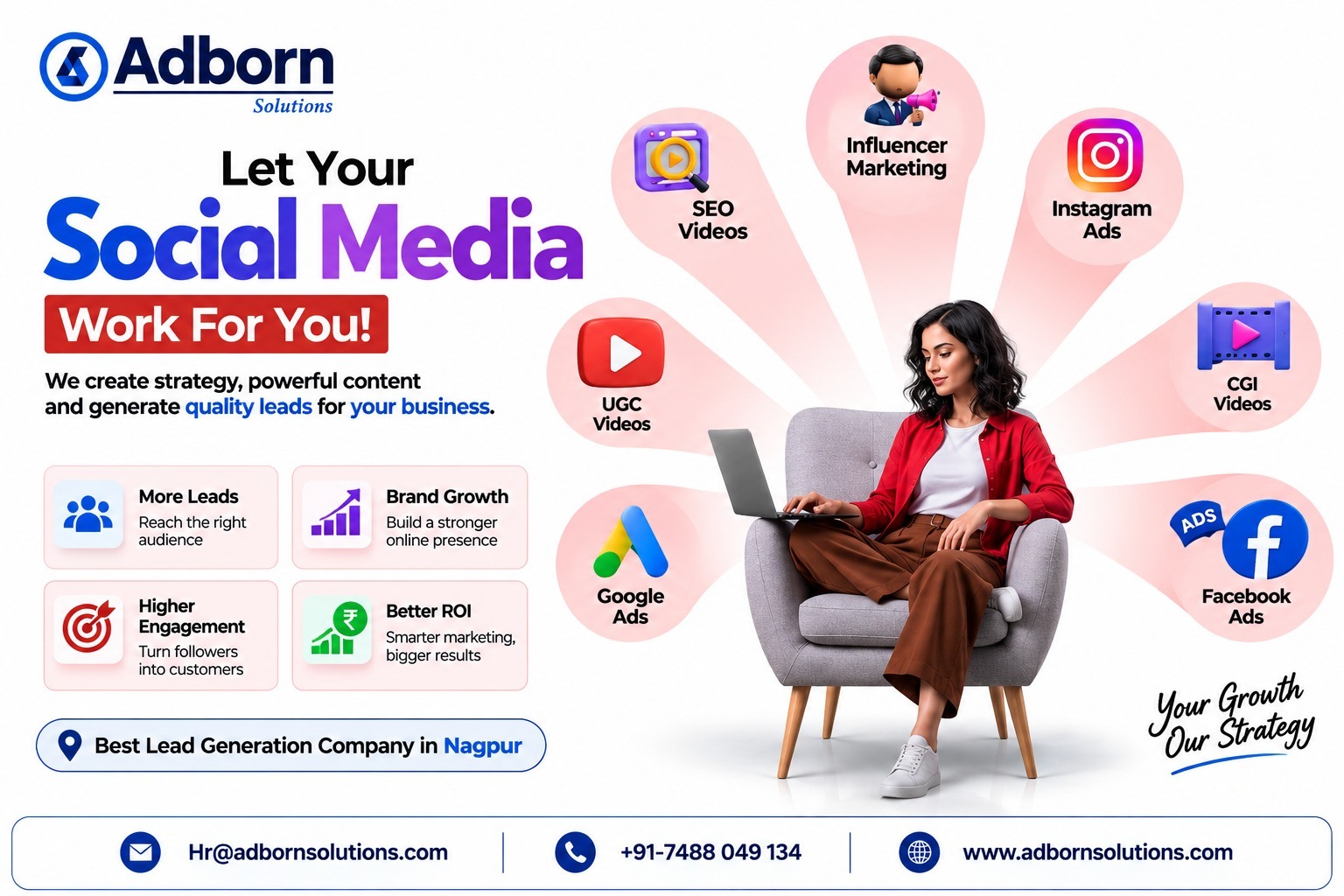Integrated lead generation strategy by AdBorn Solutions