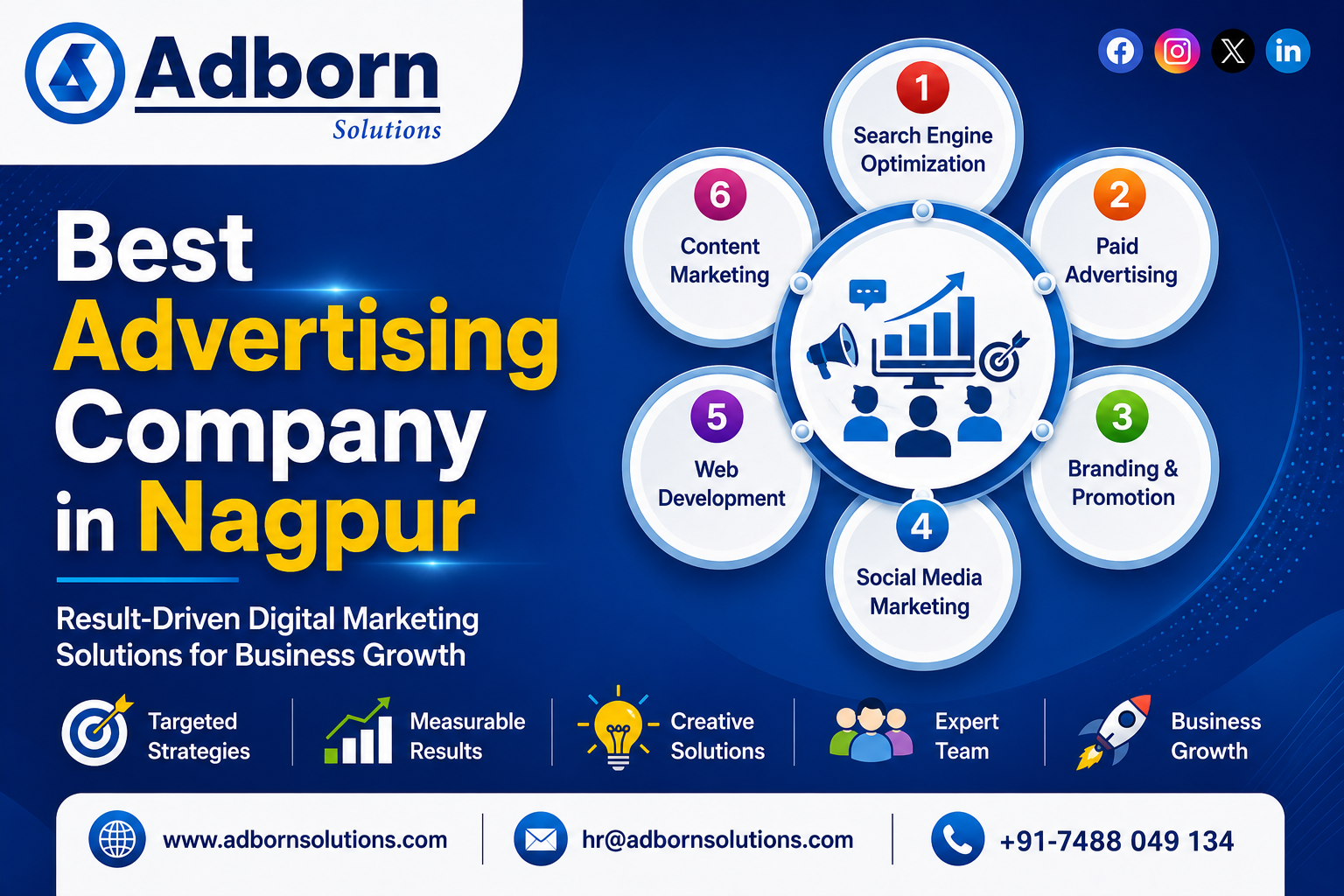 Best Advertising Company in Nagpur