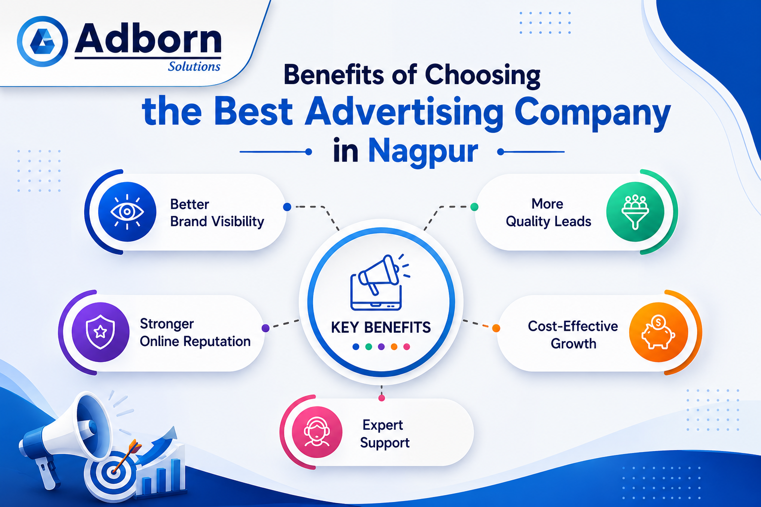 Benefits of choosing the best advertising company in Nagpur