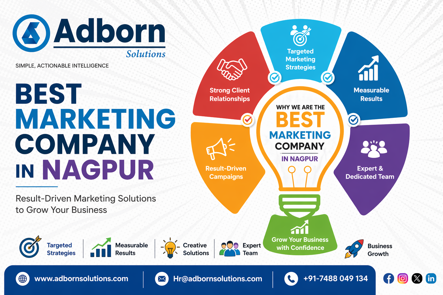 best marketing company in nagpur for business growth 