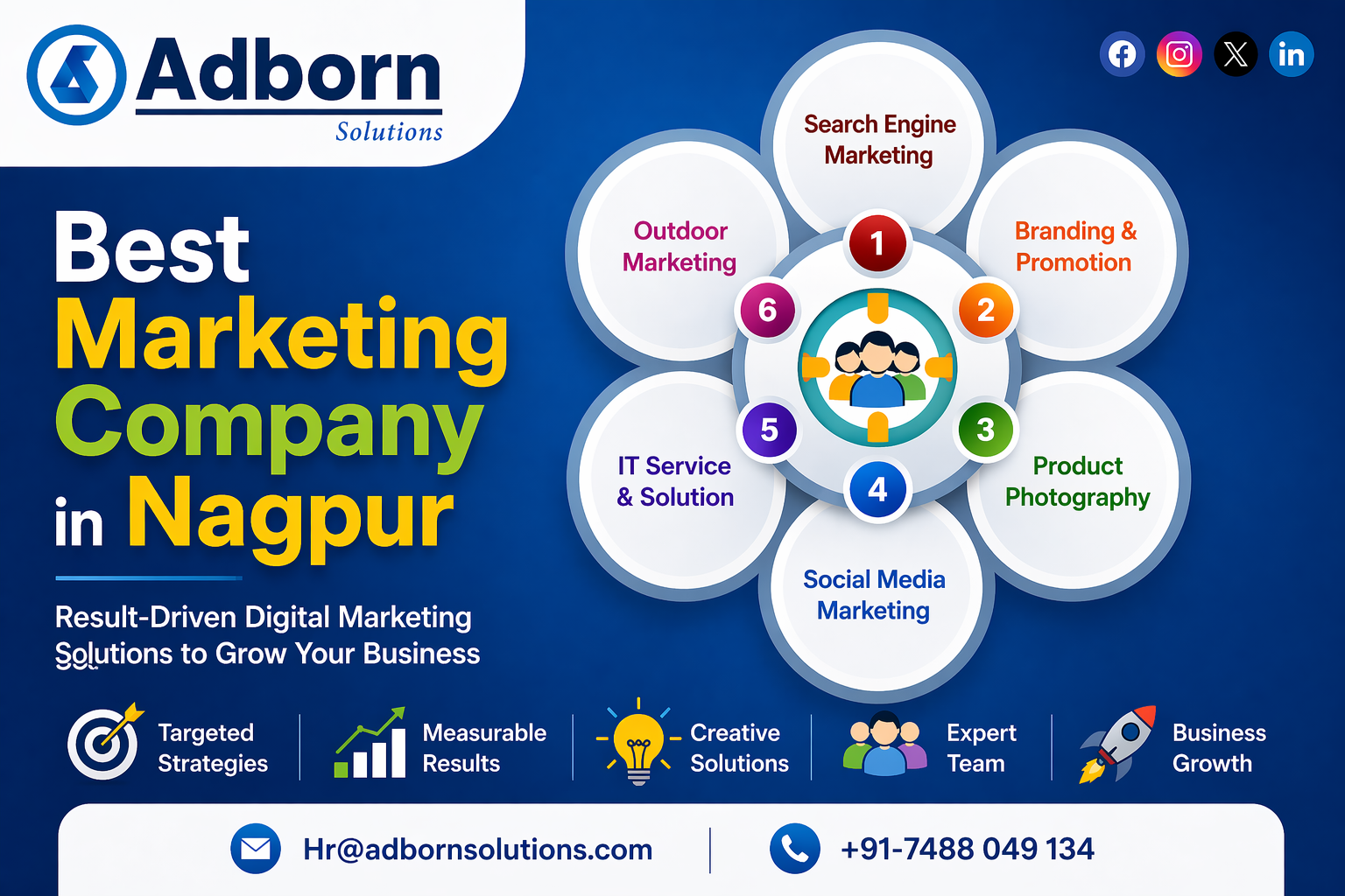 best marketing company in nagpur for business growth 